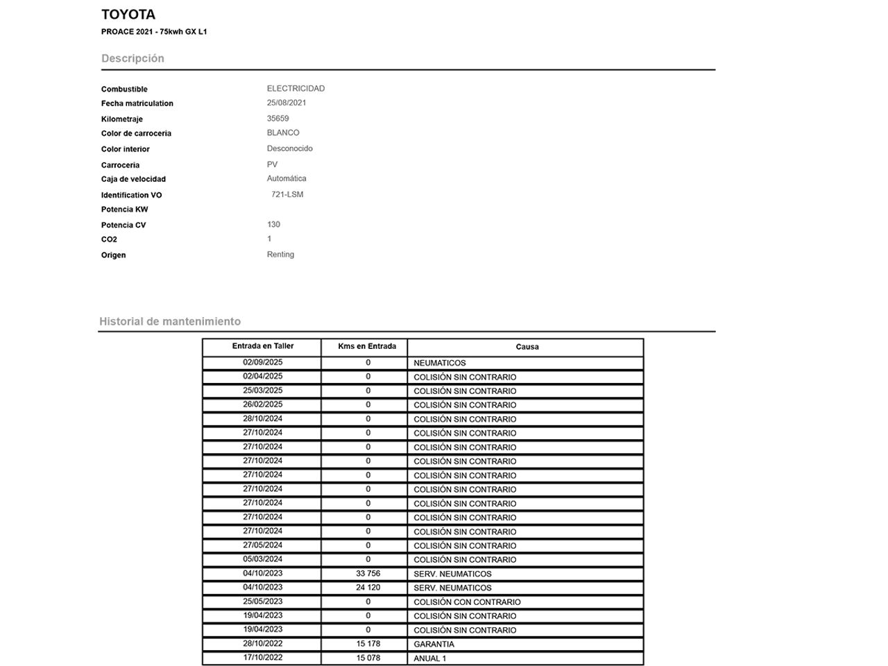 Toyota Proace GX - foto 17
