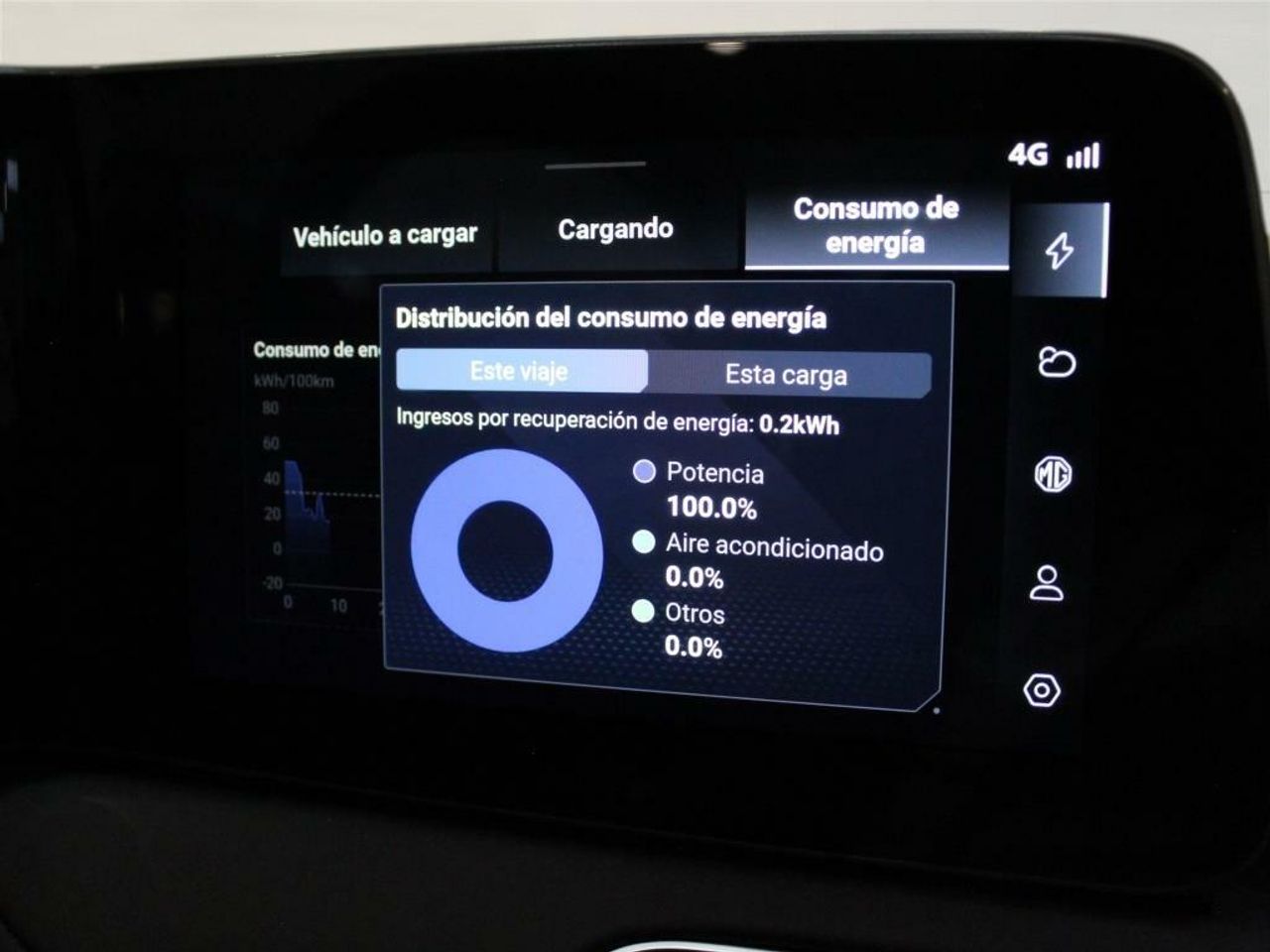 MG Cyberster GT DUAL MOTOR - Foto 2