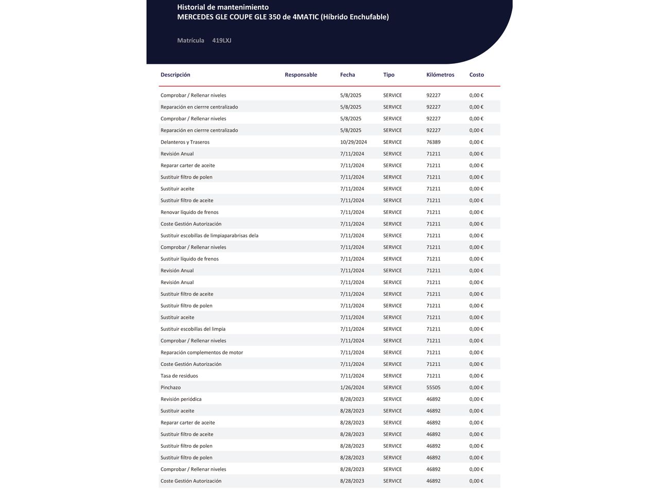 Mercedes Clase GLE 350de AMG Line 4Matic - foto 29